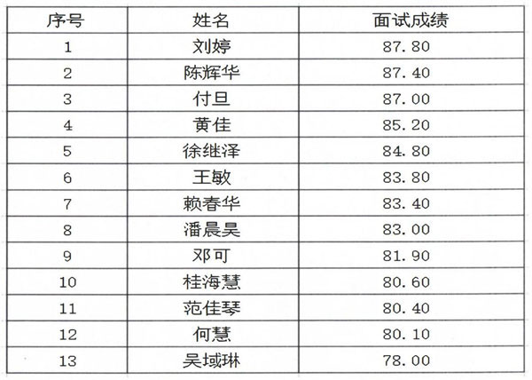 万象城awc8882024年辅导员面试公示_00.jpg