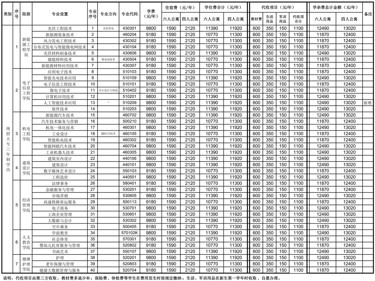 万象城awc8882024年新生学费收费标准g.jpg